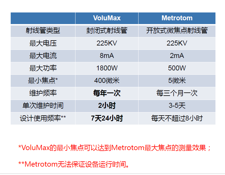 昌邑昌邑蔡司昌邑工业CT