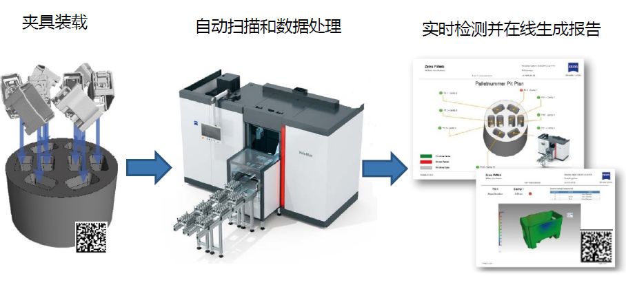 昌邑昌邑蔡司昌邑工业CT